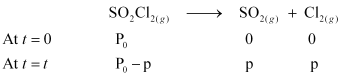 NCERT Solutions Class 12 Chemistry Chapter 3 - Chemical Kinetics
